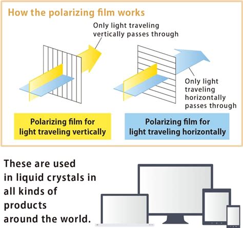 polarizing film|how does polarizing film work.